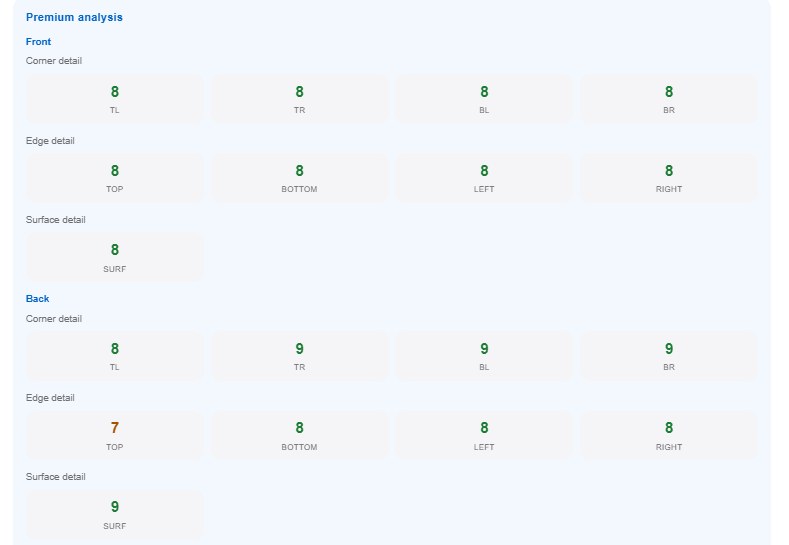 Detailed subgrades, corner by corner